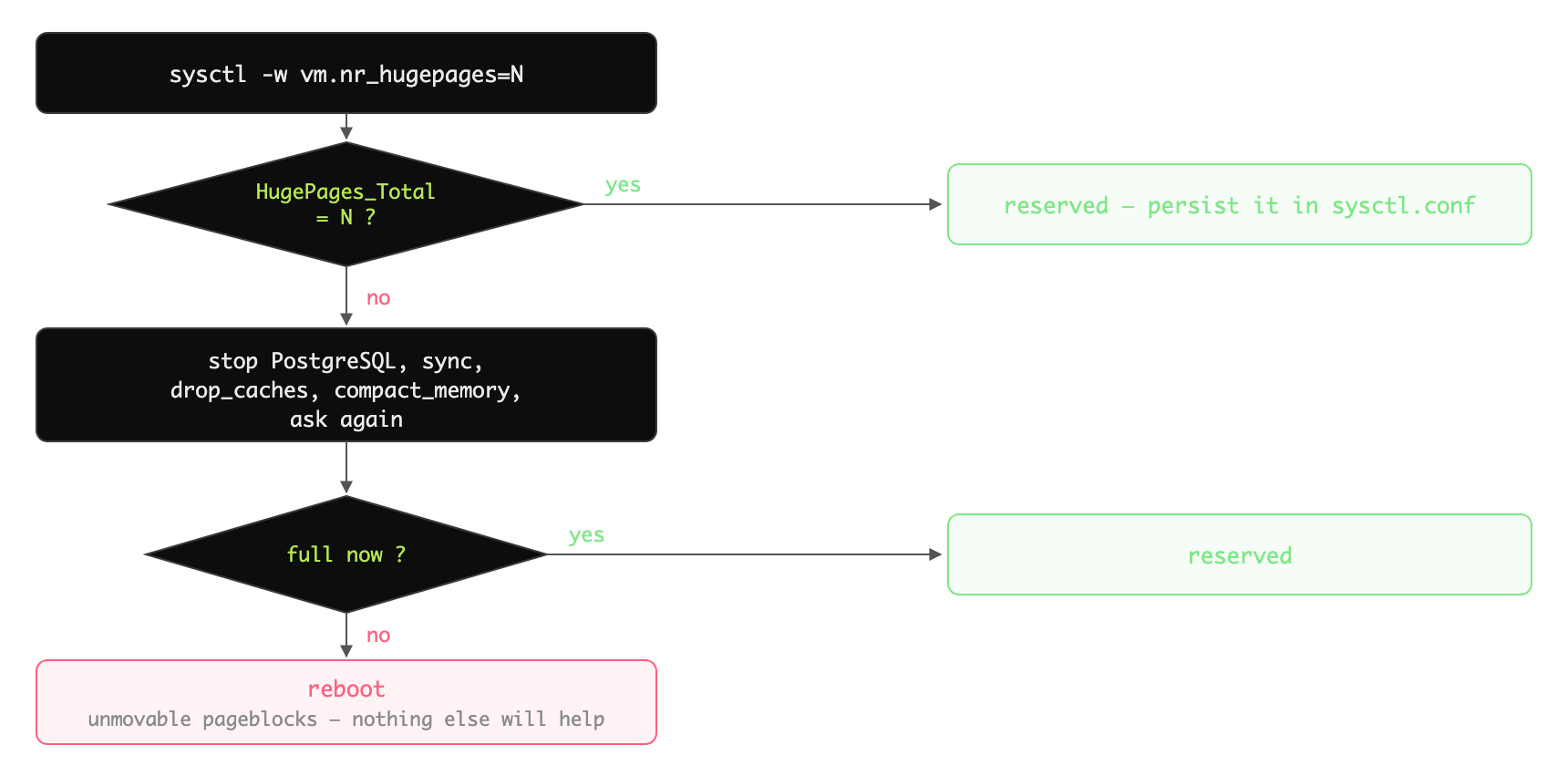 When a runtime reservation comes up short
