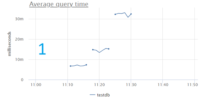 graph_1