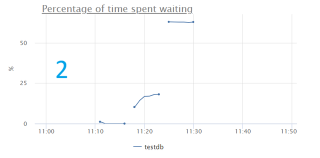 graph_2