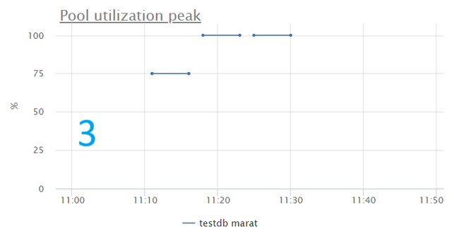 graph_3