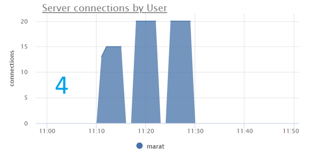 graph_4